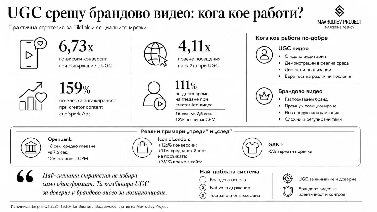 Графика към статията „UGC срещу брандово видео: кога кое работи?“