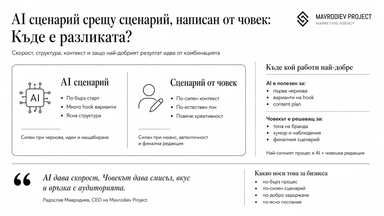Графика към статията „AI сценарий срещу сценарий, написан от човек: къде е разликата?“