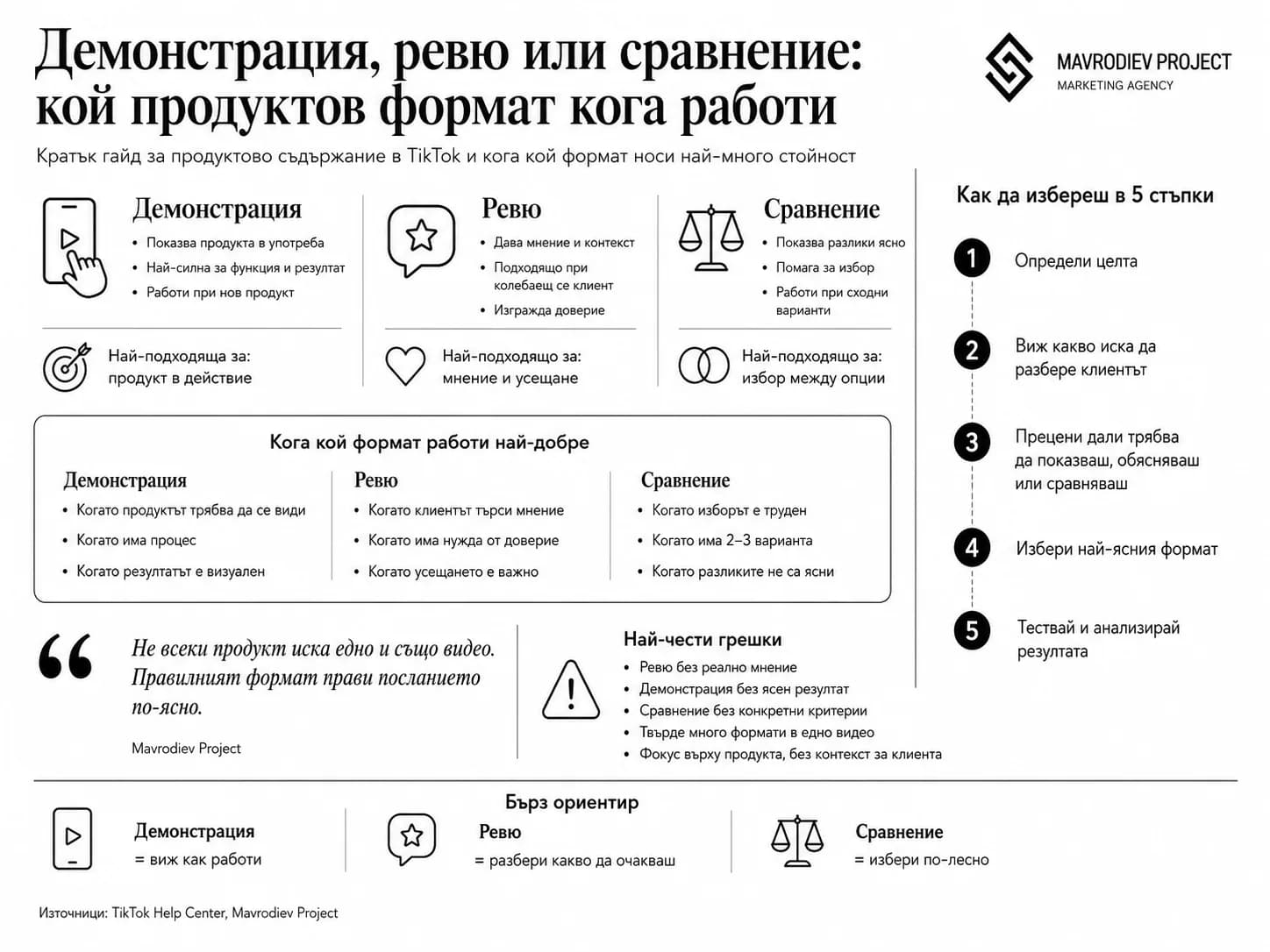Графика към статията „Демонстрация, ревю или сравнение: кой продуктов формат кога работи“