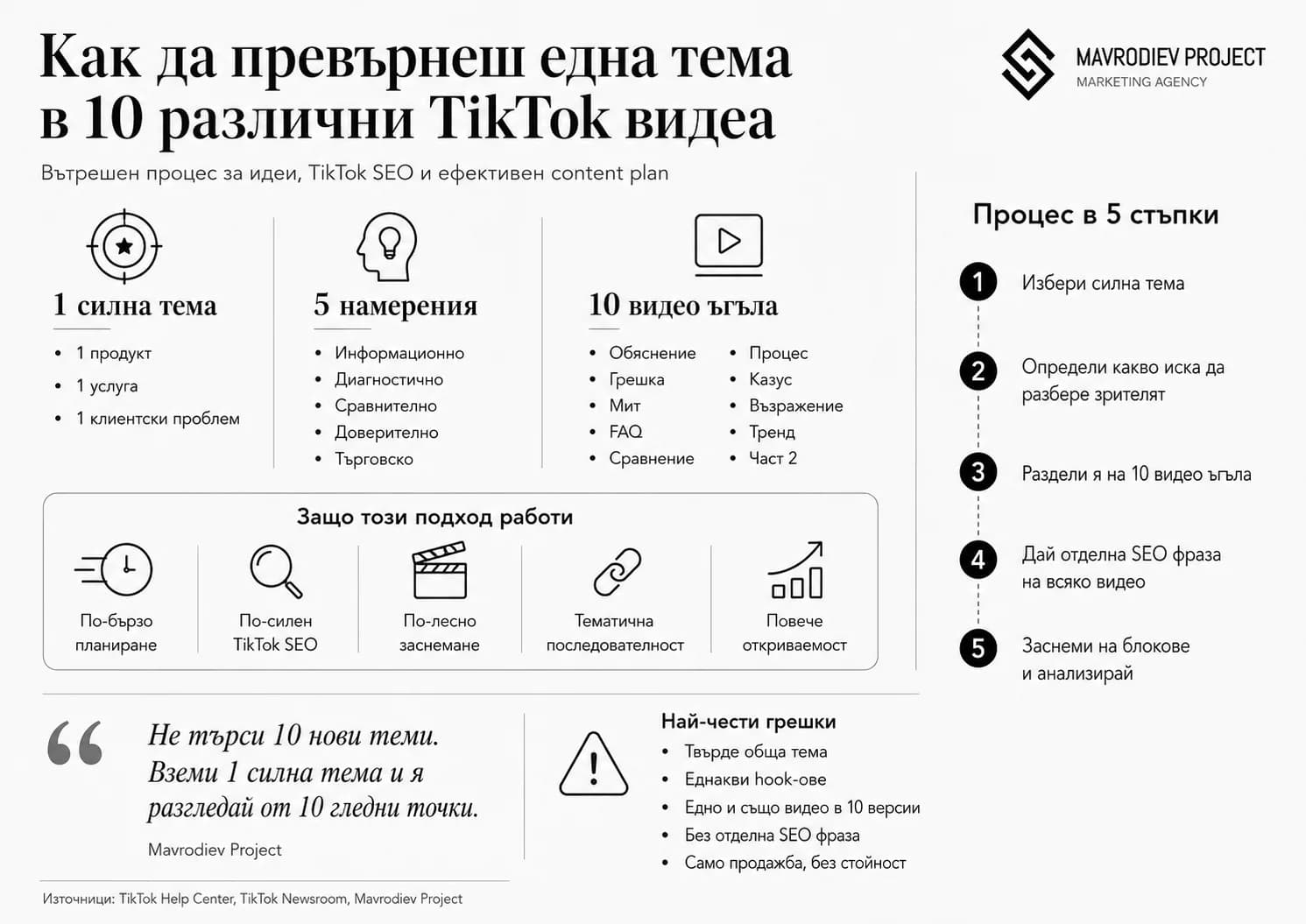 Графика към статията „Как да превърнеш една тема в 10 различни TikTok видеа“