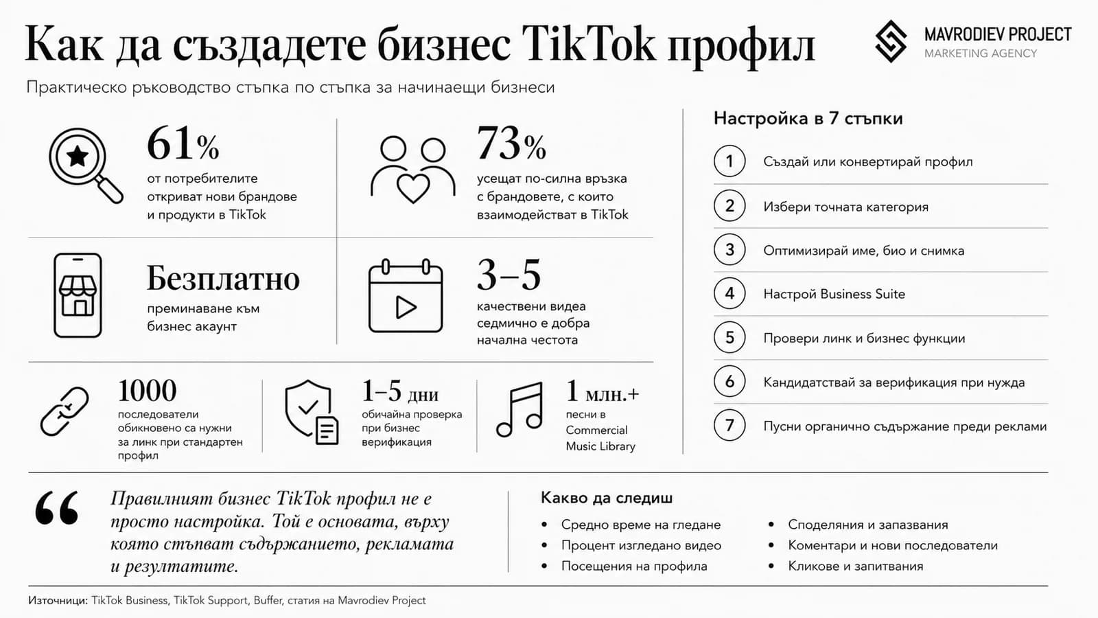 Графика към статията „Как да създадете бизнес TikTok профил“
