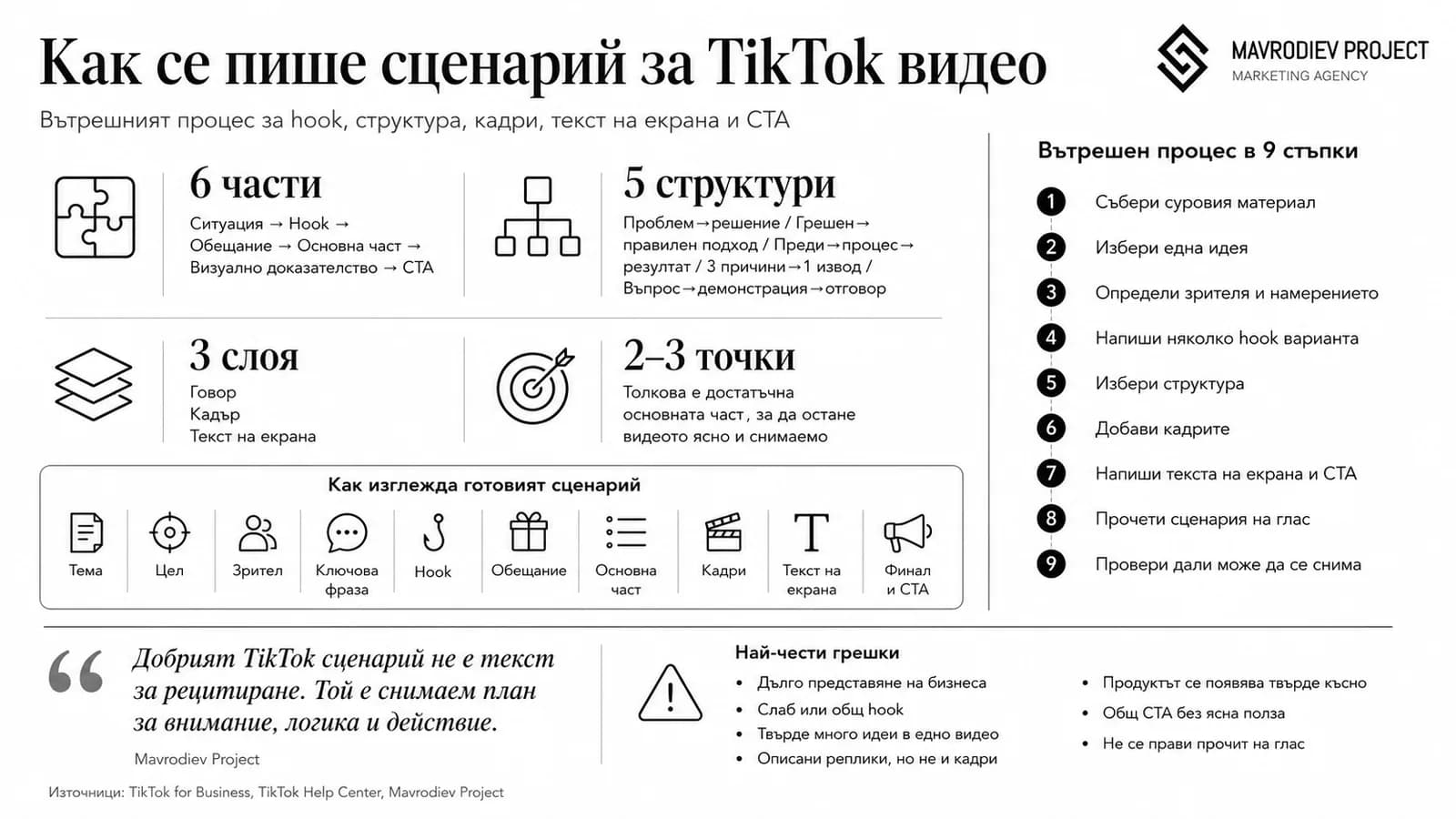 Графика към статията „Как се пише сценарий за TikTok видео“