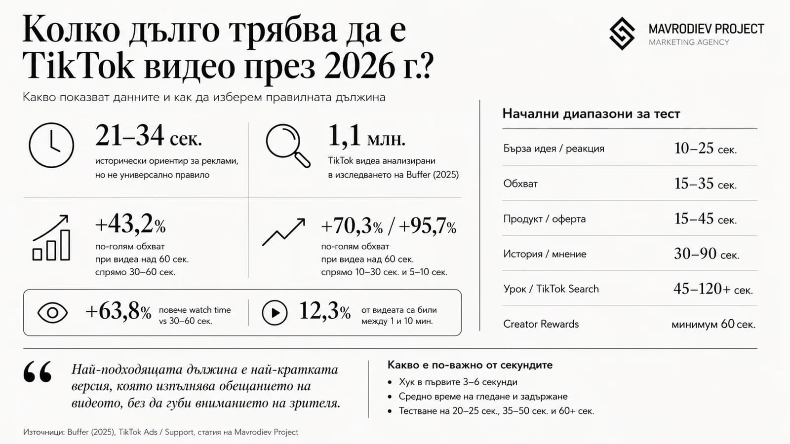 Графика към статията „Колко дълго трябва да е TikTok видео през 2026 г.?“
