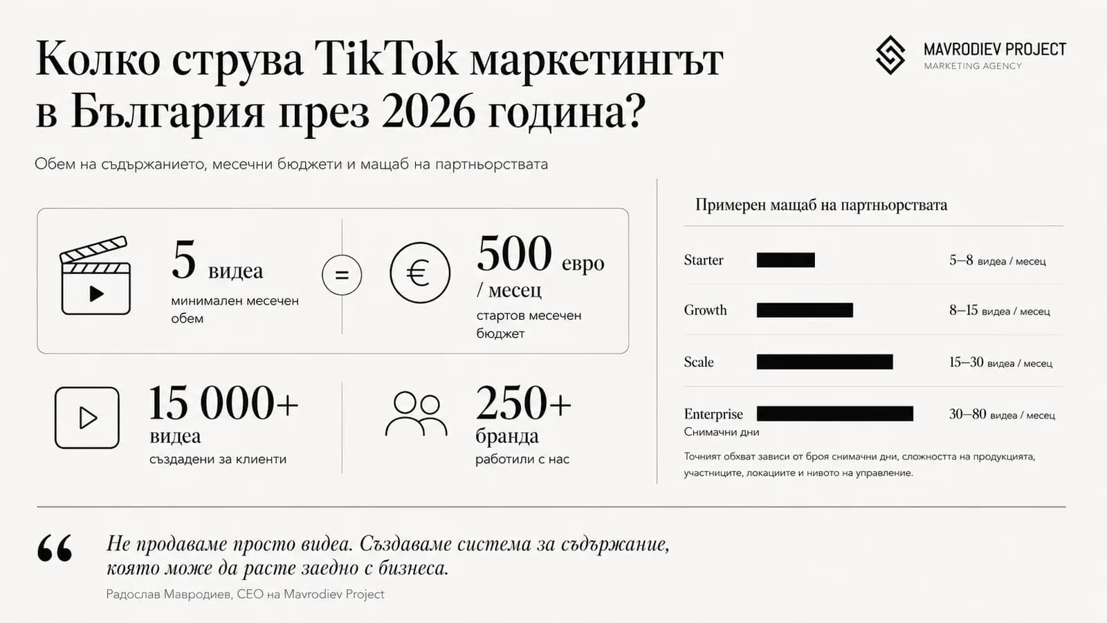 Графика към статията „Колко струва TikTok маркетингът в България през 2026 година?“