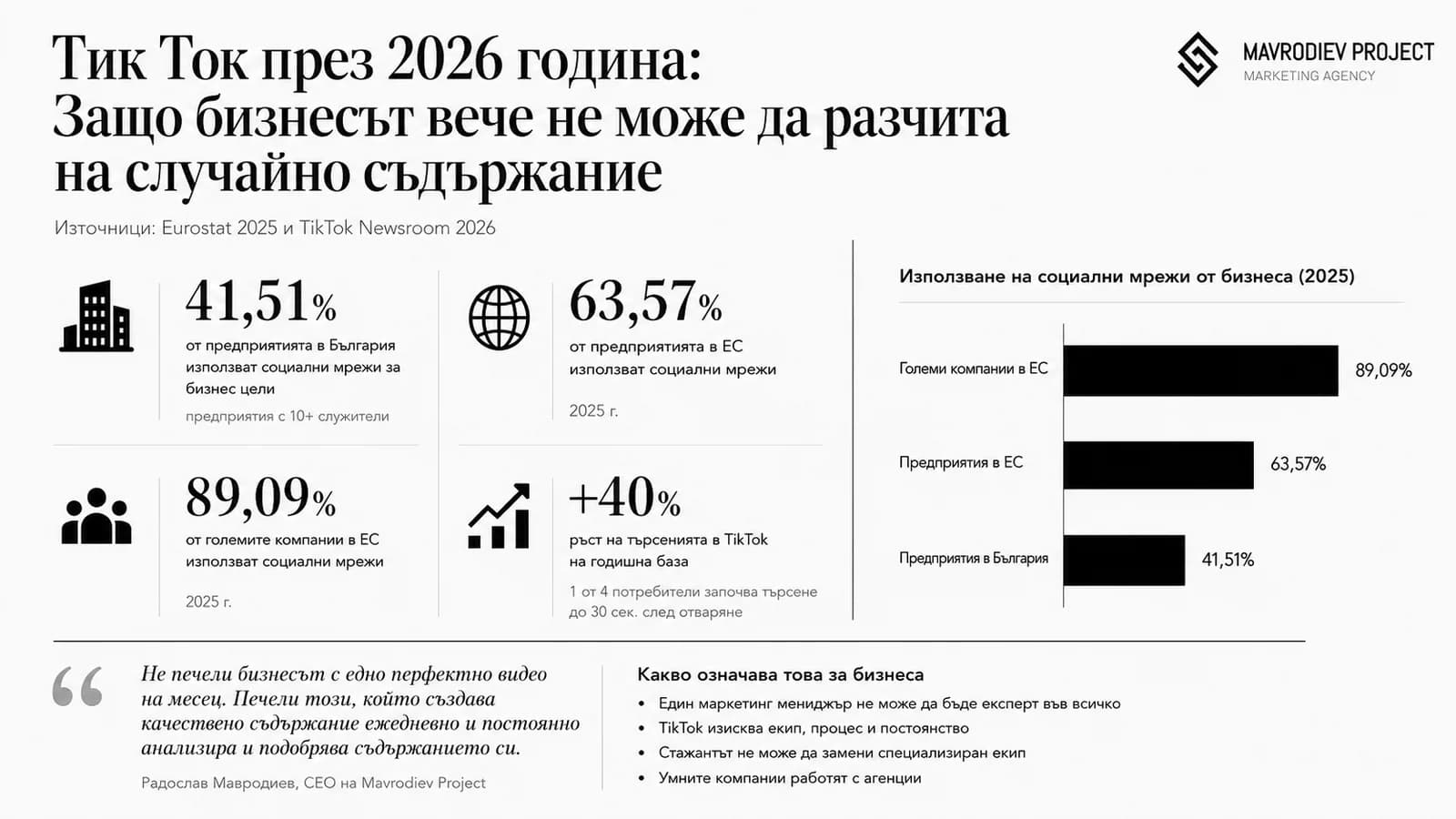 Графика към статията „Tik Tok през 2026 година: Защо бизнесът вече не може да разчита на случайно съдържание“