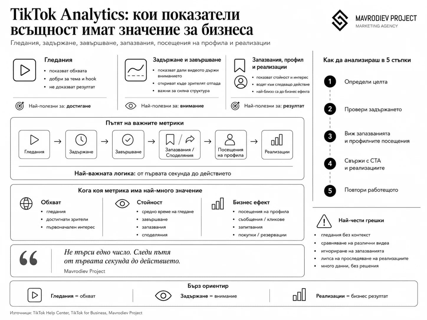 Графика към статията „TikTok Analytics: кои показатели всъщност имат значение за бизнеса“
