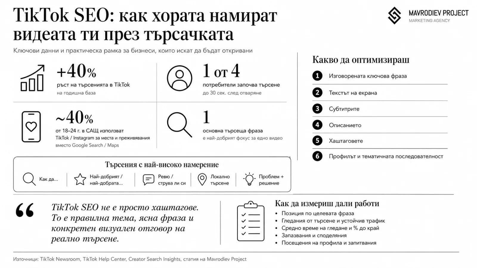 Графика към статията „TikTok SEO: как хората намират видеата ти през търсачката“
