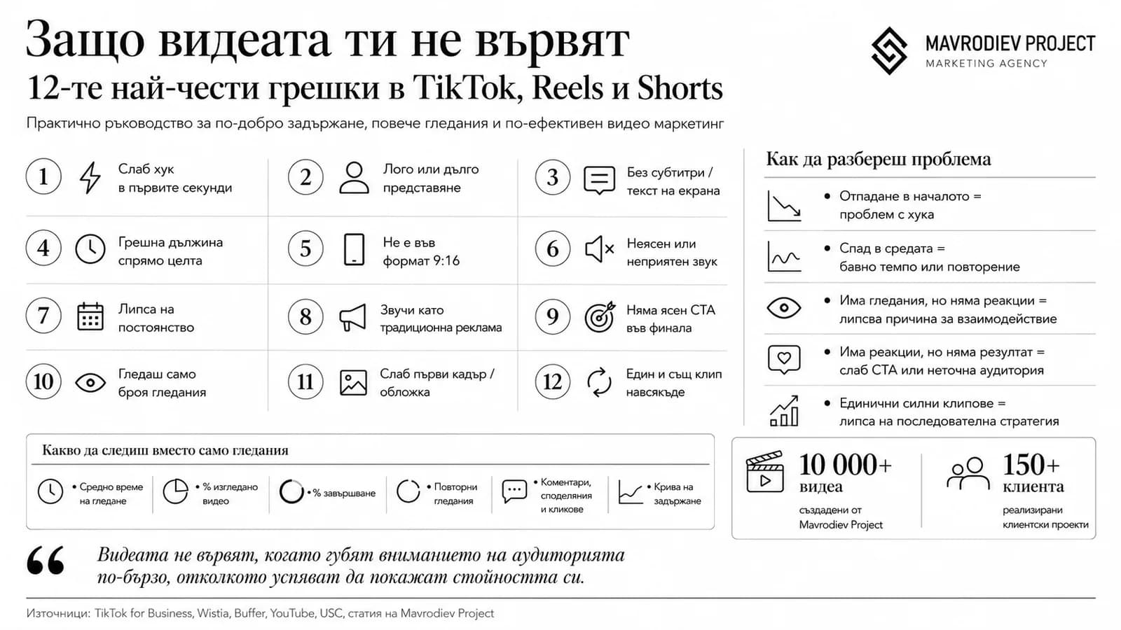 Графика към статията „Защо видеата ти не вървят: 12-те най-чести грешки в TikTok, Reels и Shorts“